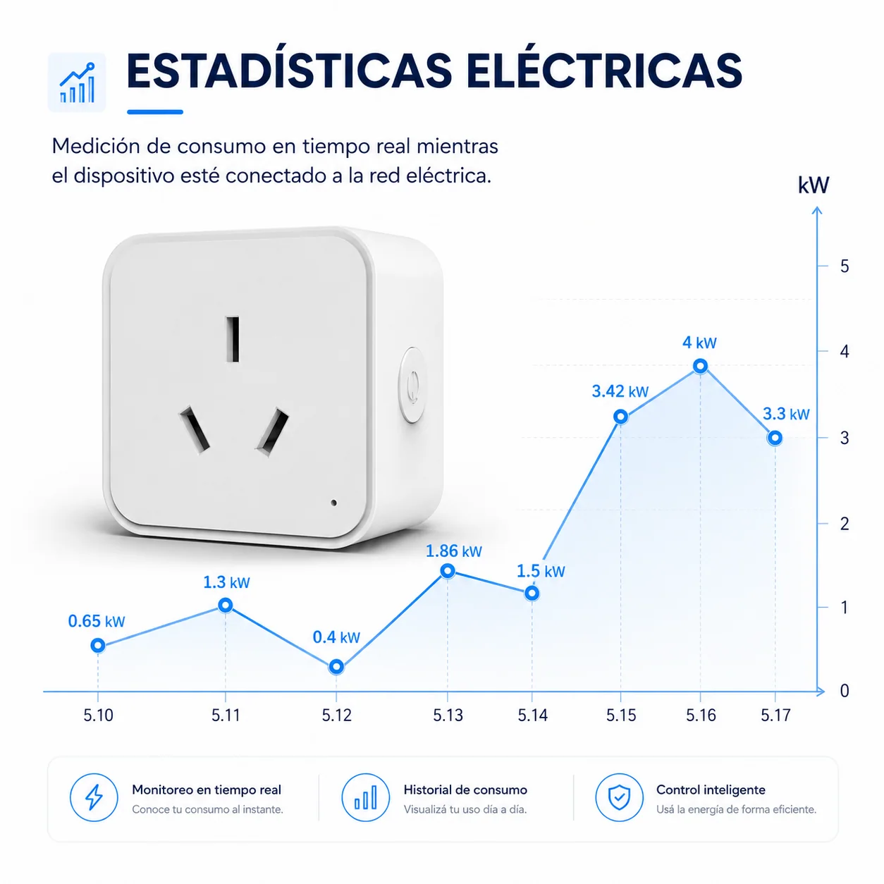 Enchufe inteligente 20A, detalle 8